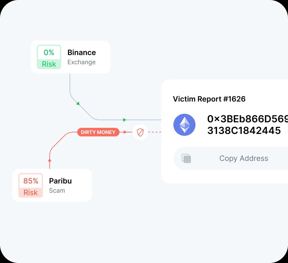 Dashboard showing wallet control and monitoring features